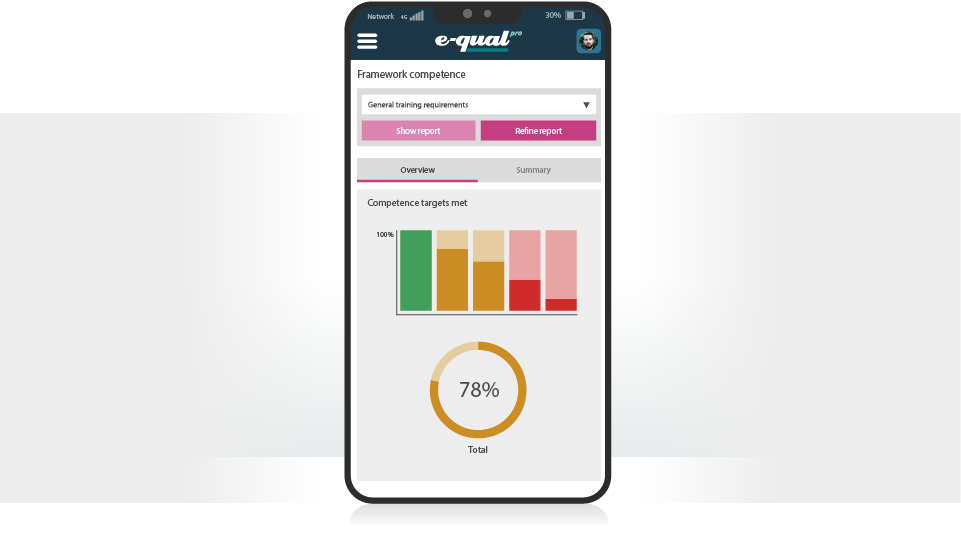 Competence report within Equal