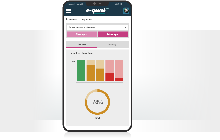 Competence report within Equal